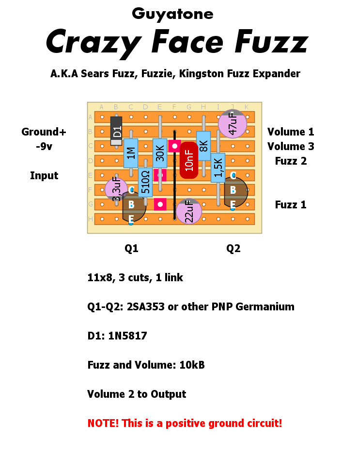 Guyatone Crazy Face Fuzz c412081716e1