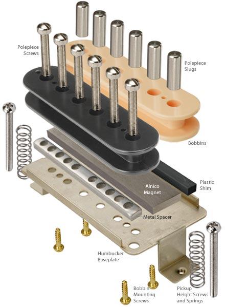 Humbucker Kit sm 39b29dc5f4ae