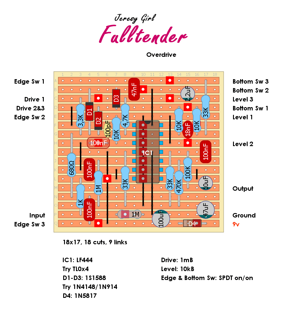 Jersey Girl Fulltender Overdrive 1f4e6c7cbf07