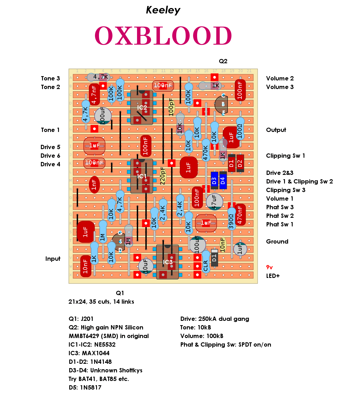 Keeley Oxblood 1372f4d6e4bf