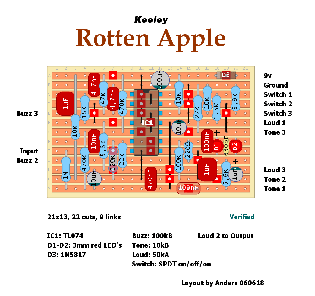 Keeley Rotten Apple 0f6f25d7f63e