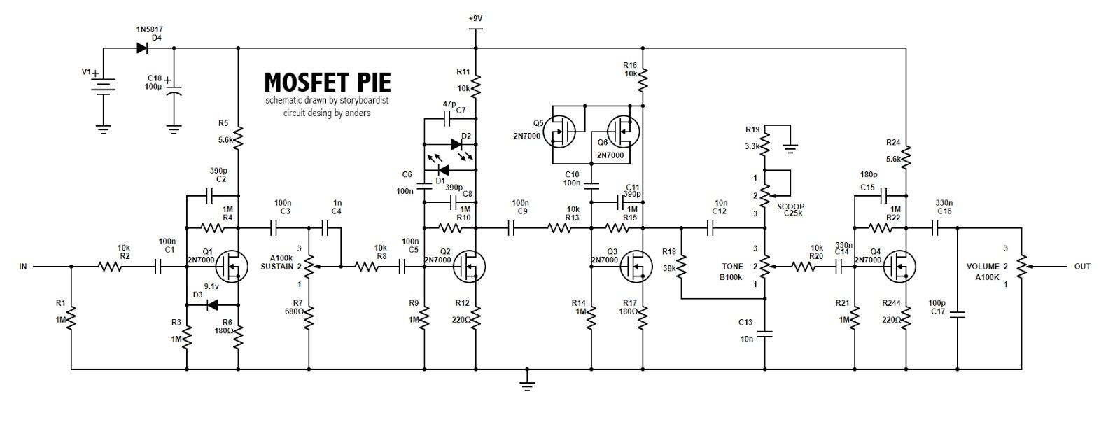 MOSFET Pie 9f3bc14e5b2d