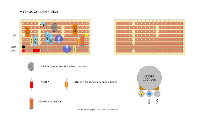 MYTHOS GOLDEN FLEECE - GUITAR FX VERO LAYOUT