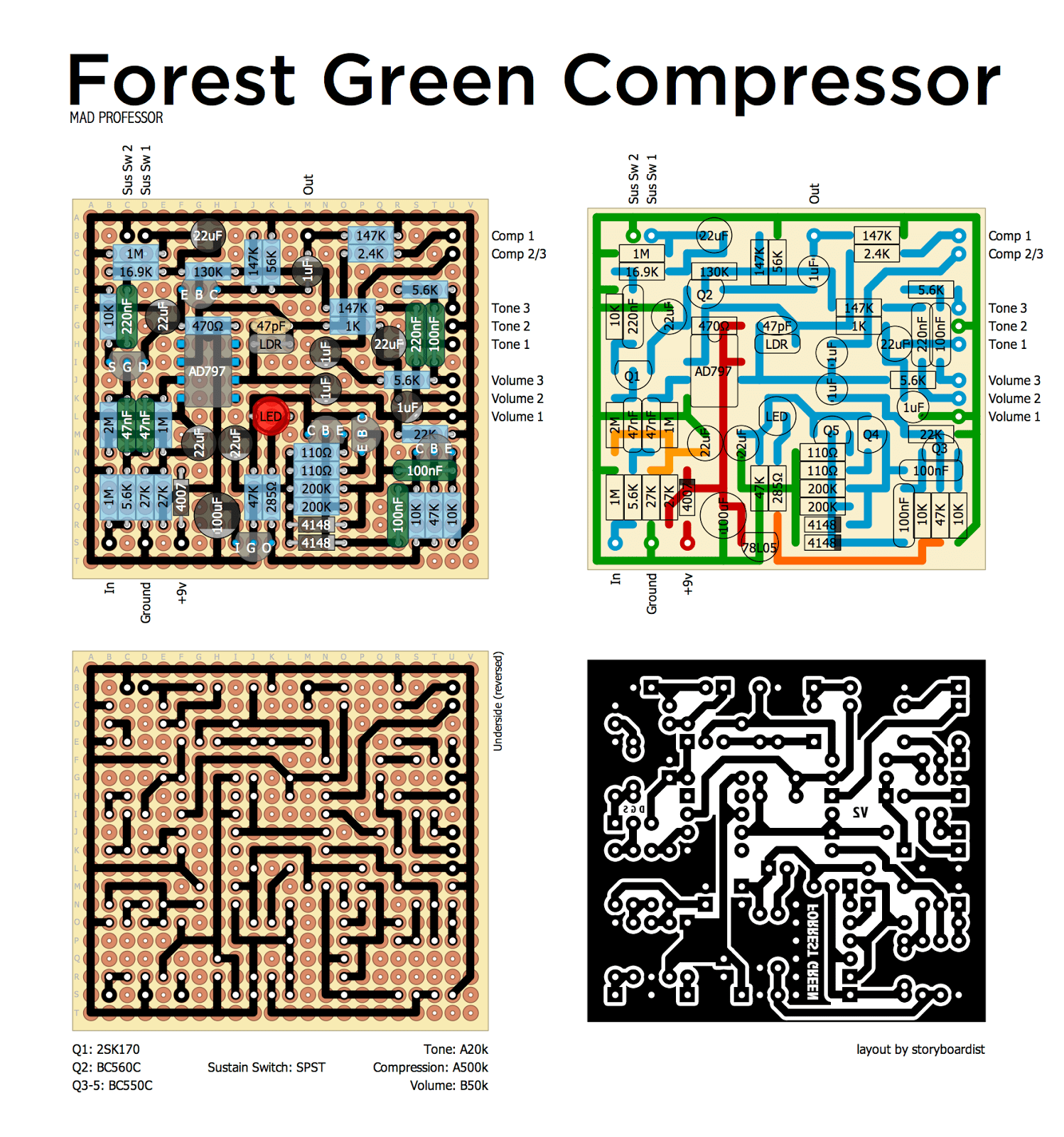 Mad Prof Forest Green Comp SGD d42c5121d653