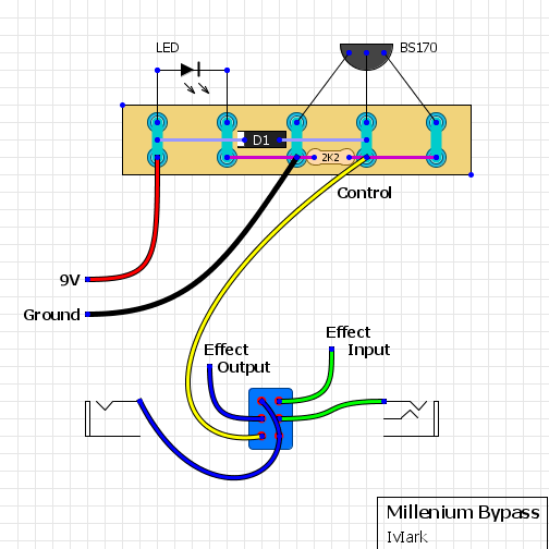 Millenium Bypass 4f822324fbc8