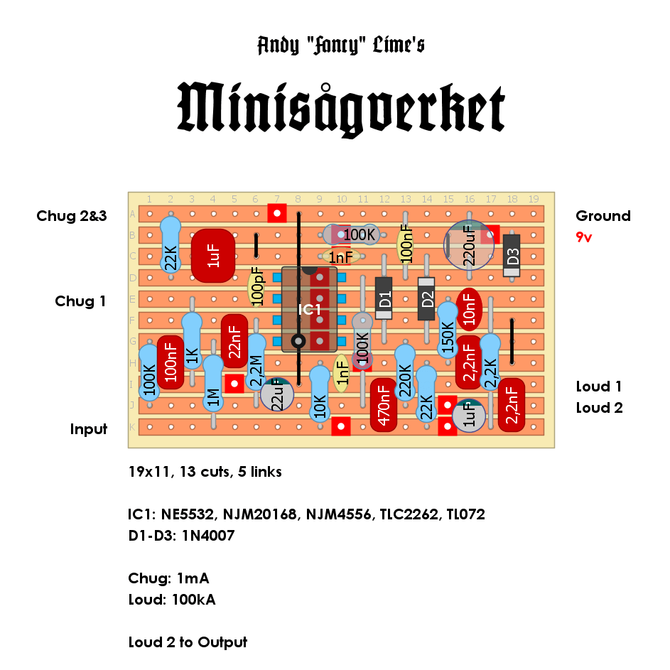 Minisagverket 9cda435e7bd3