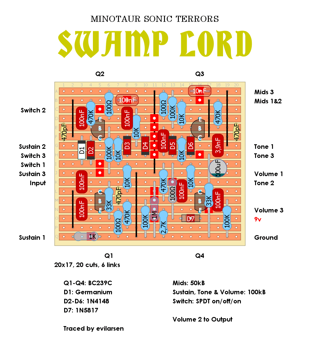 Minotaur Swamp Lord 077c22531e62