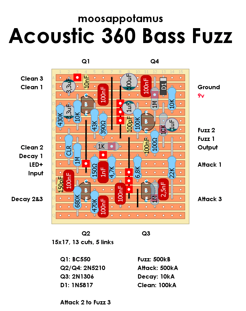 Moosapotamus 360 Fuzz a079ba0bcb84