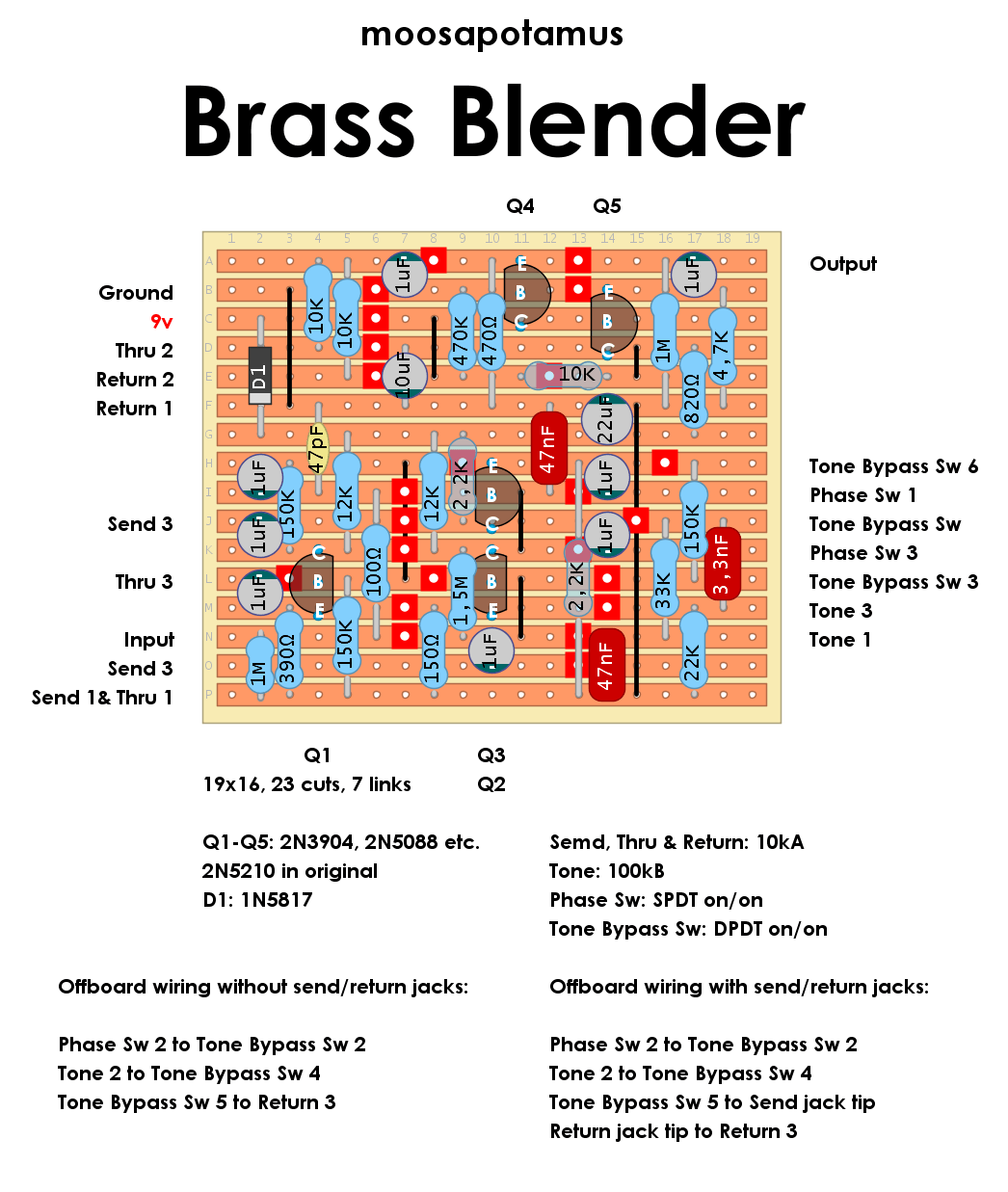 Moosapotamus Brass Blender 1a670dc6941a