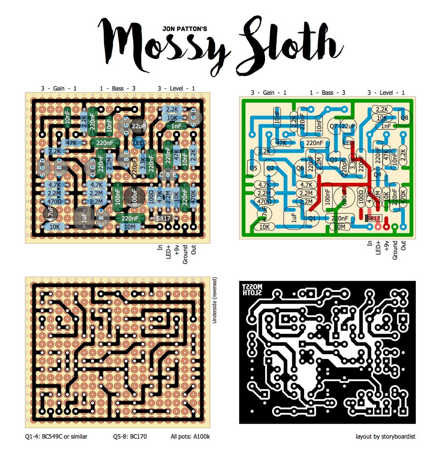 Mossy Sloth Fuzz 8c7df1578596