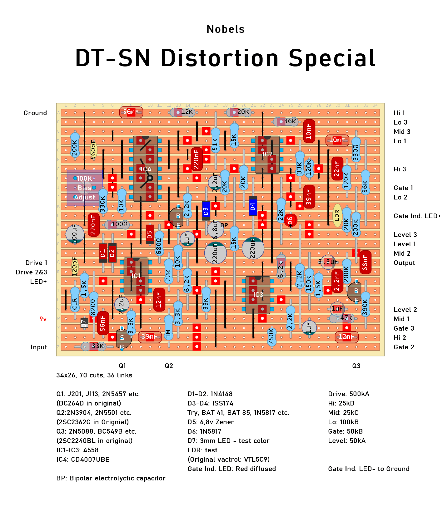 Nobels DTSN Distortion Special 5da208d62540