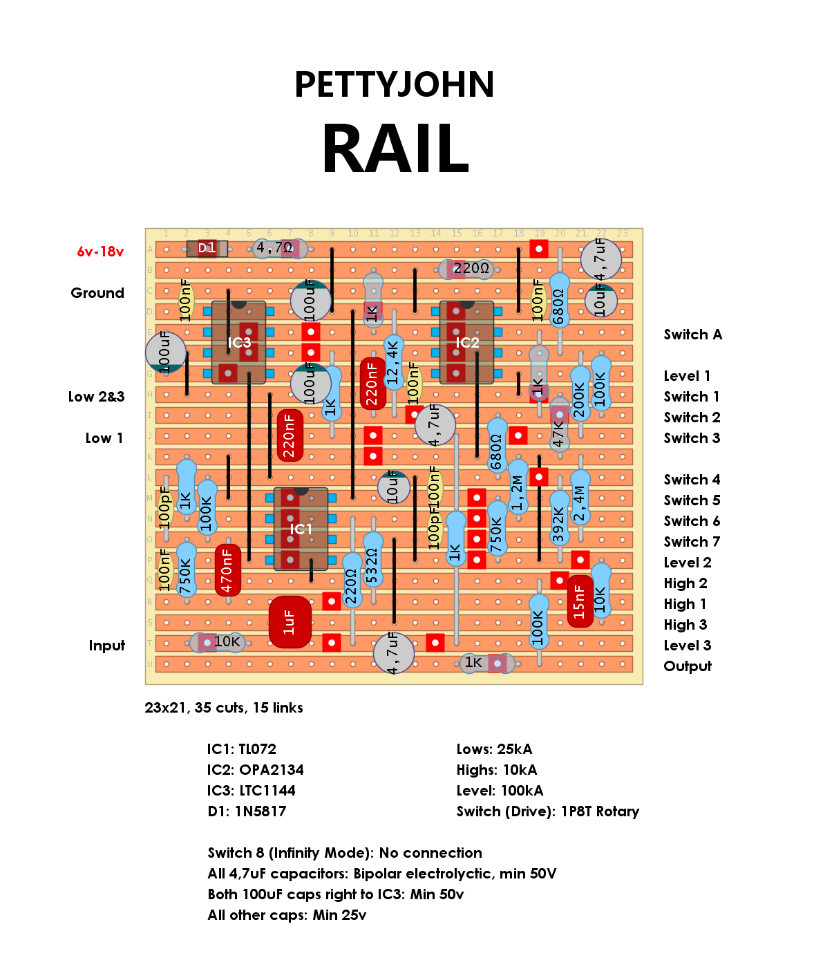 Pettyjohn Rail a7d062a02530