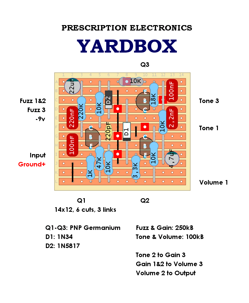 Prescription Electronics Yardbox 524a2b755092