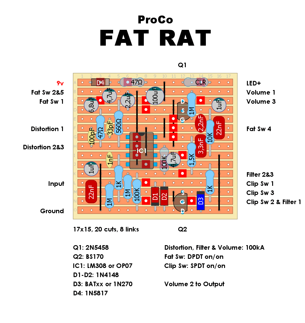 ProCo Fat Rat c4dfc17a536e
