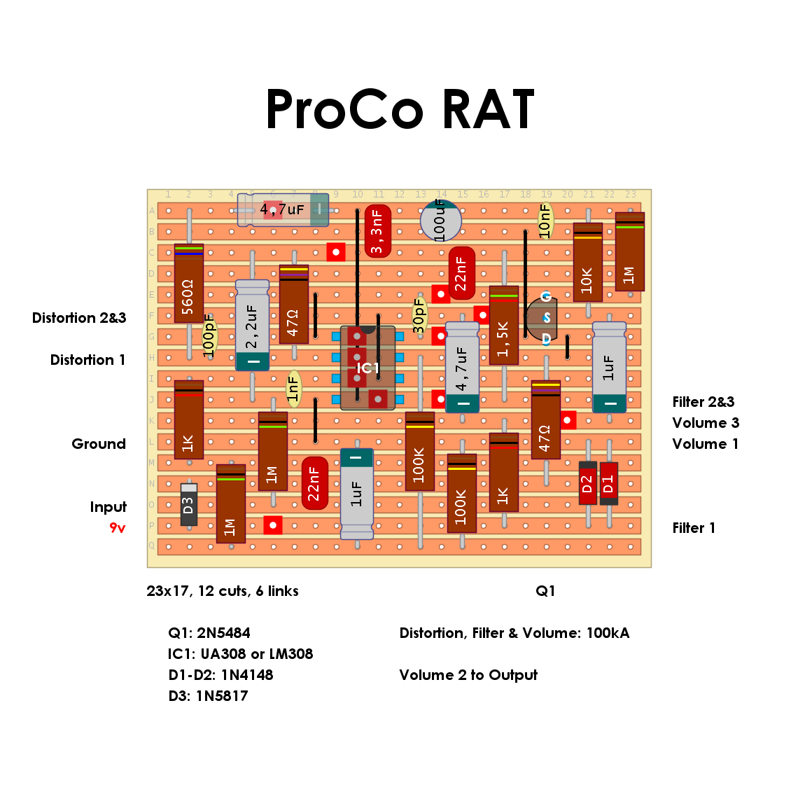 ProCo Rat MOJO ccab47316bd8