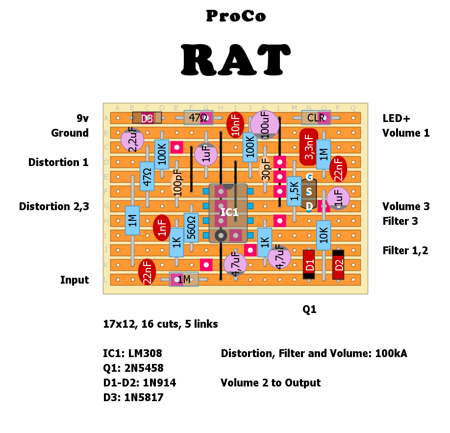 ProCo Rat Original Spec 5ed1afe45250