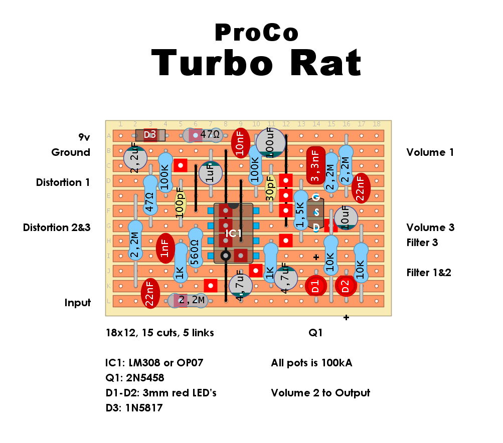 ProCo Turbo Rat 3900e7e0e9ff
