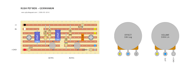 RUSH PEP BOX - GE VERSION vero layout