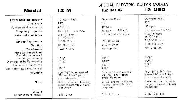 Rola guitar speaker specs Rola guitar speaker specs