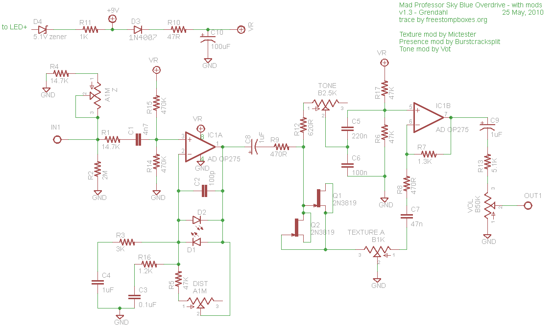 SBOD v1.3 f461ffa888dd