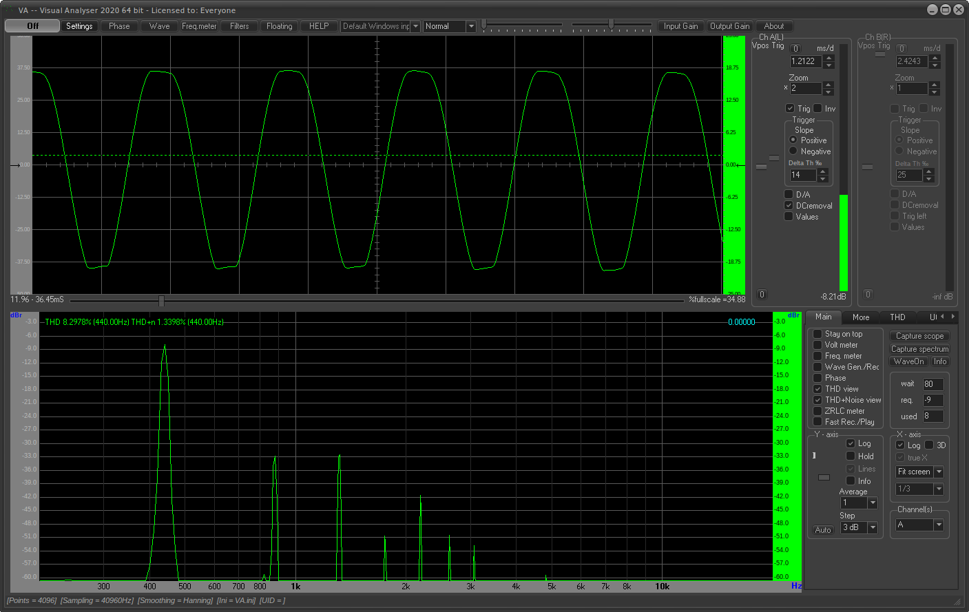 SUPER FUZZ SCOPE ANALYSIS SUPER FUZZ SCOPE ANALYSIS