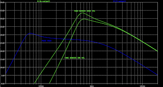 Vox Tone Bender vs fuzz face Vox Tone Bender vs fuzz face