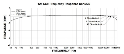 Hammond output transformer 125CSE frequency response