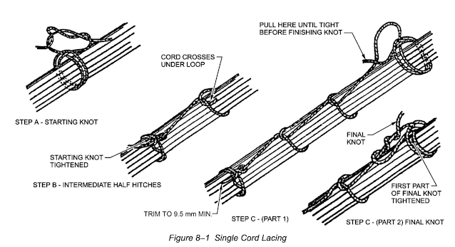 cable lacing instructions