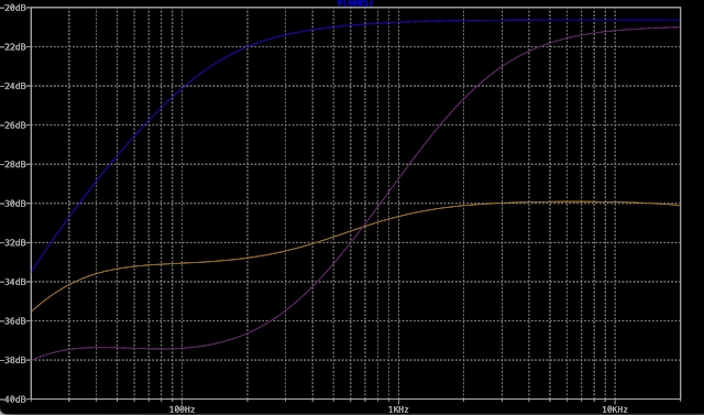 COLORSOUND TREBLE BOOSTER - STEVE WILLIAMS - FREQ RESPONSE