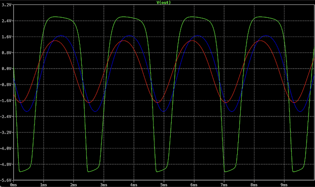 COLORSOUND TREBLE BOOSTER - STEVE WILLIAMS - WAVE