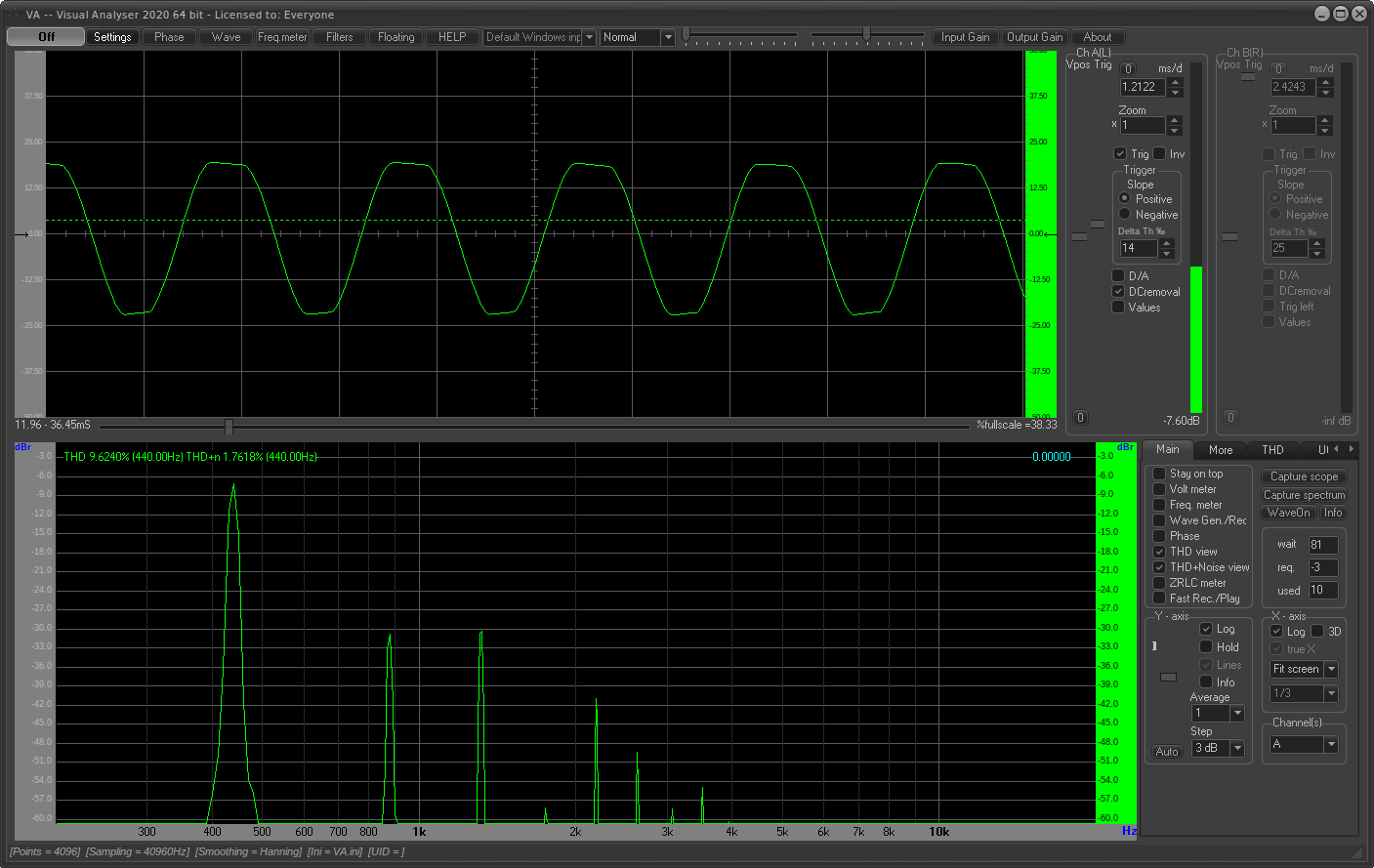 SUPER FUZZ SCOPE ANALYSIS SUPER FUZZ SCOPE ANALYSIS