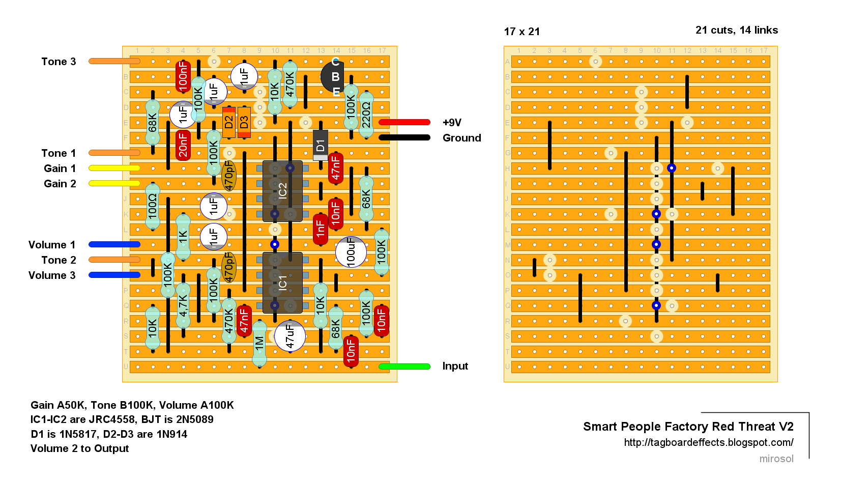 SmartPeopleFactory RedThreatV2 f840568c4371