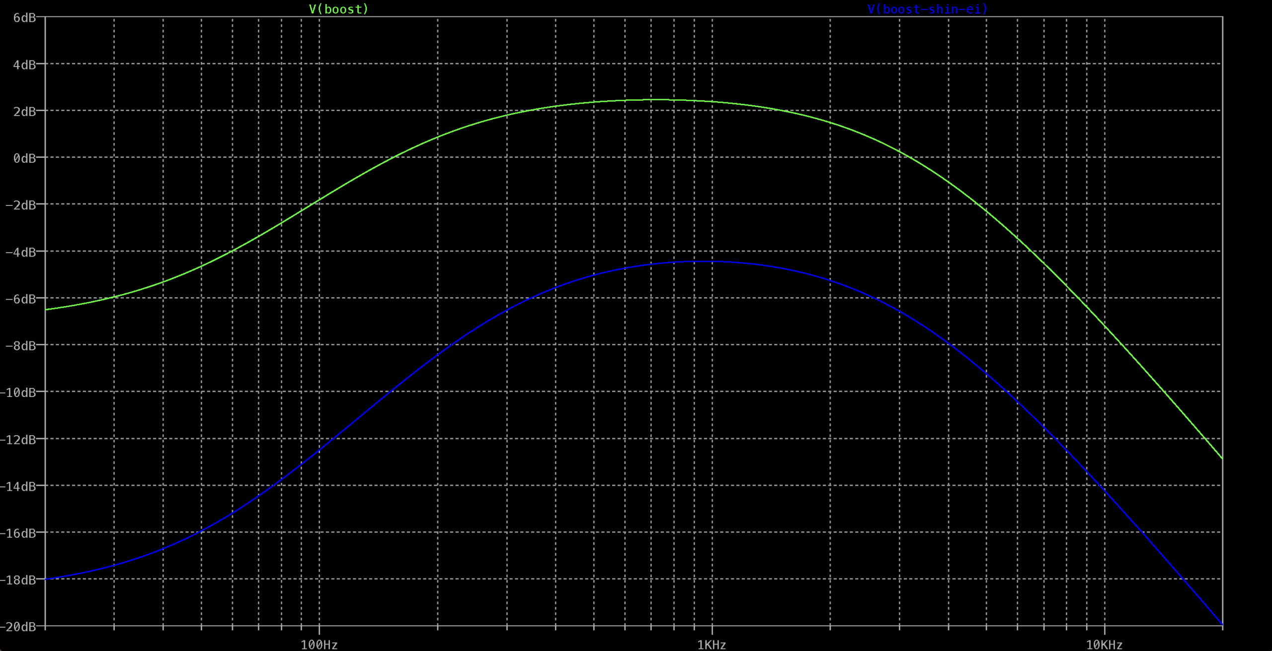 Super fuzz X FY 6 freq boost 30a3c2c789ee
