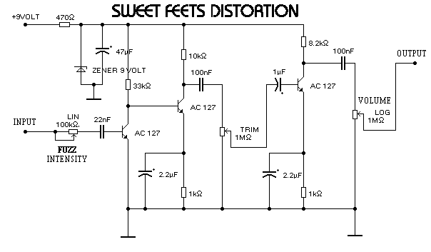 Sweet Feets Distortion de1737d6c9ef