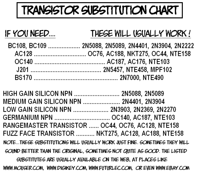 TRANSISTOR SUBSTITUTION CHART 5a15c041cc07