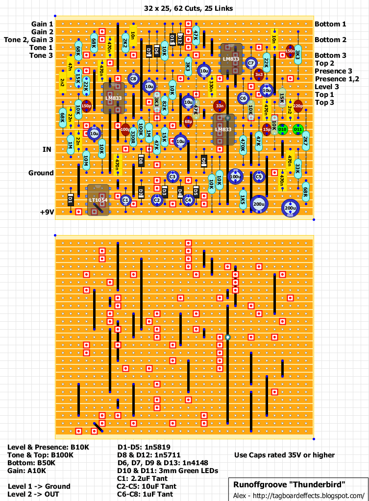 Thunderbird Cuts 654a19c5dbbe