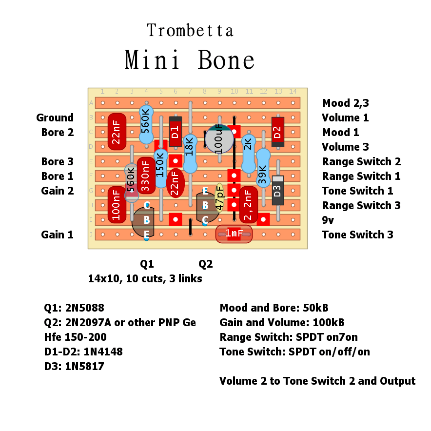 Trombetta Mini Bone 5d70358c78d5