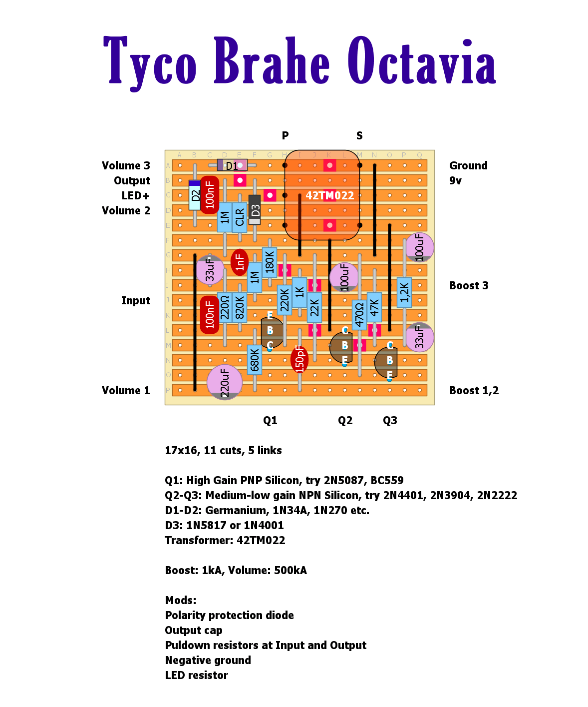 Tyco Brahe Octavia 3ba1fd7f5556
