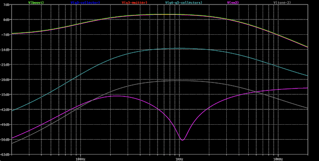 SUPER FUZZ LTSPICE ANALYSIS SUPER FUZZ LTSPICE ANALYSIS