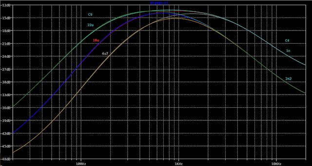 SUPER FUZZ LTSPICE ANALYSIS SUPER FUZZ LTSPICE ANALYSIS