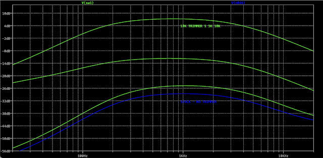 SUPER FUZZ LTSPICE ANALYSIS SUPER FUZZ LTSPICE ANALYSIS