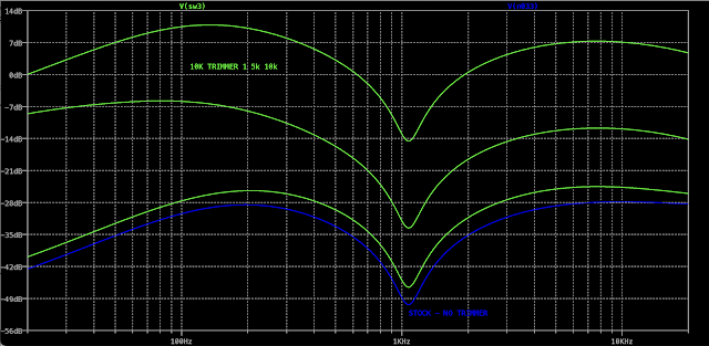SUPER FUZZ LTSPICE ANALYSIS SUPER FUZZ LTSPICE ANALYSIS