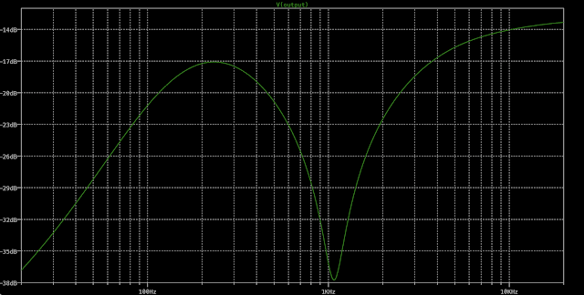 SUPER FUZZ LTSPICE ANALYSIS SUPER FUZZ LTSPICE ANALYSIS