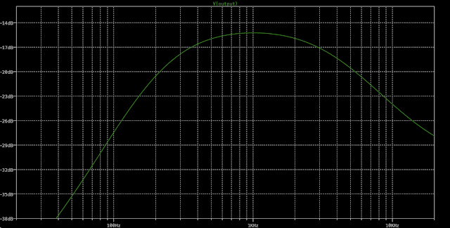 SUPER FUZZ LTSPICE ANALYSIS SUPER FUZZ LTSPICE ANALYSIS