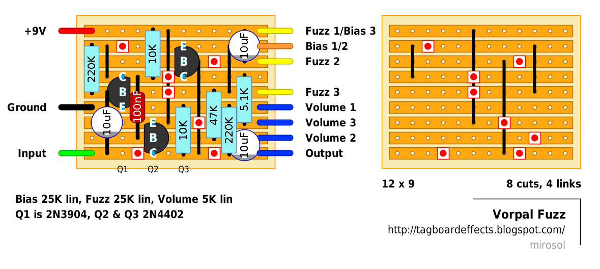 Vorpal Fuzz b611209322d2