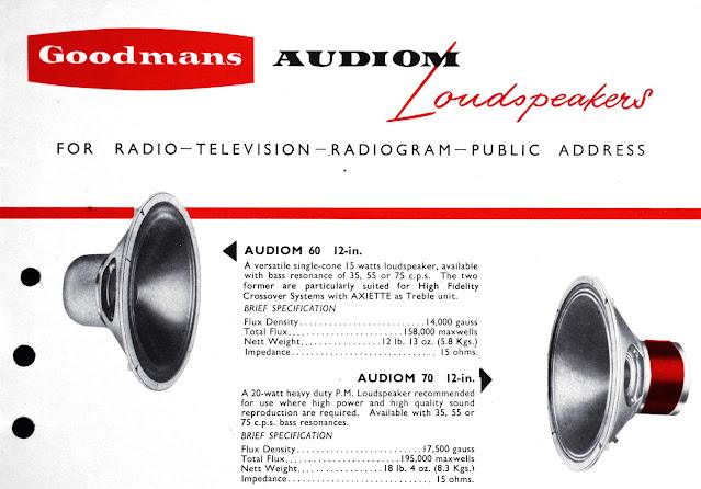 Goodmans Audiom 60 speaker specs