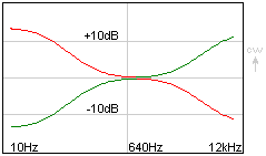 Baxandall graph 8a94430338b2