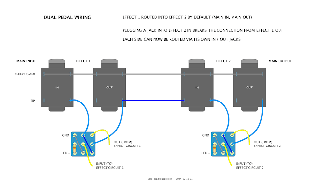 guitar effect pedal dual off-board wiring with simple routing guitar effect pedal dual off-board wiring with simple routing