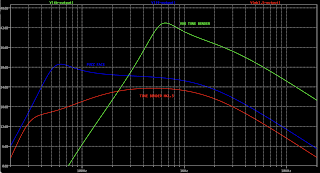 VOX TONE BENDER VS FUZZ FACE VS TONE BENDER MK1.5 VOX TONE BENDER VS FUZZ FACE VS TONE BENDER MK1.5