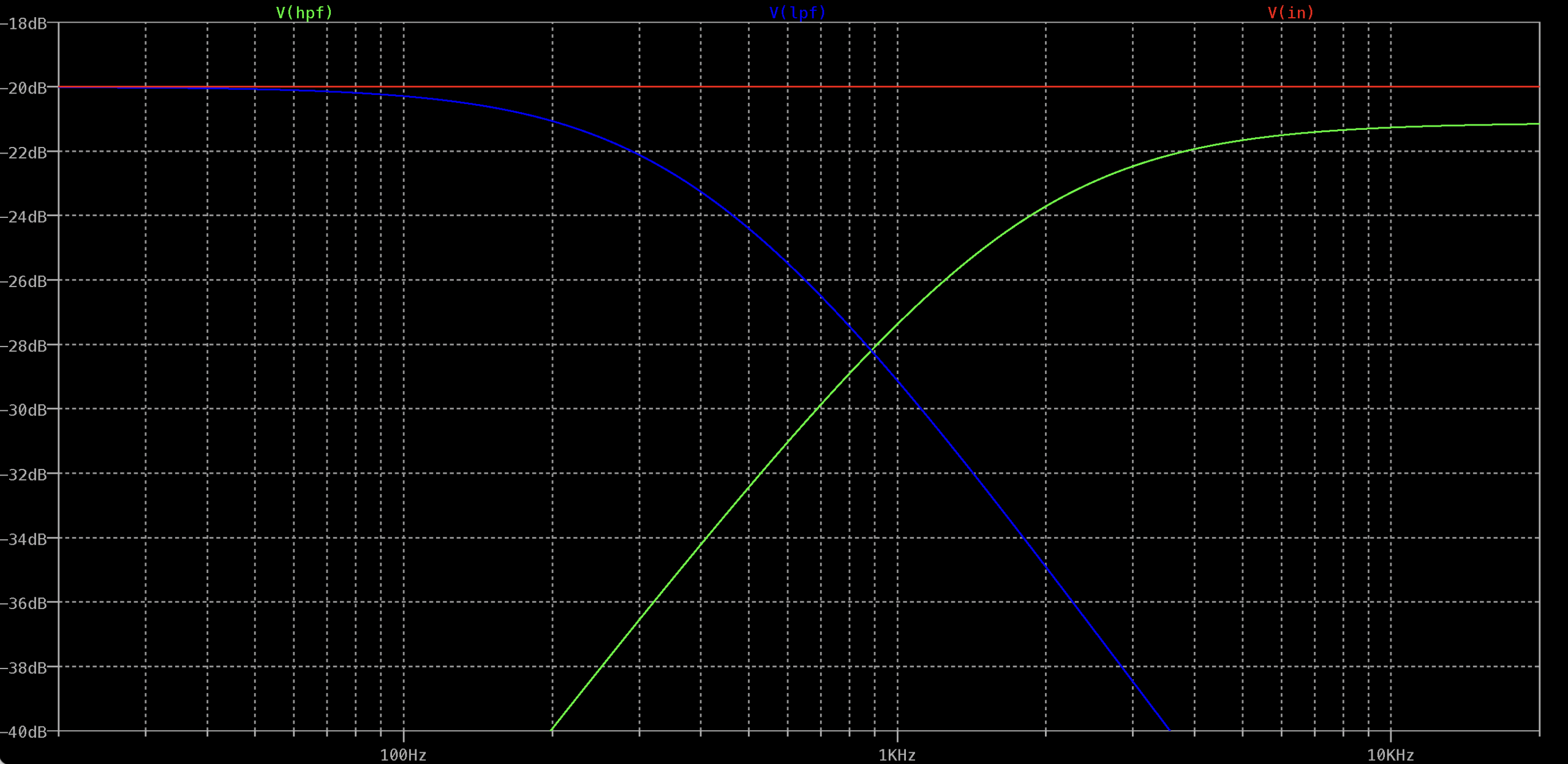 Harmonic trem freq resp 294c3ccbe410